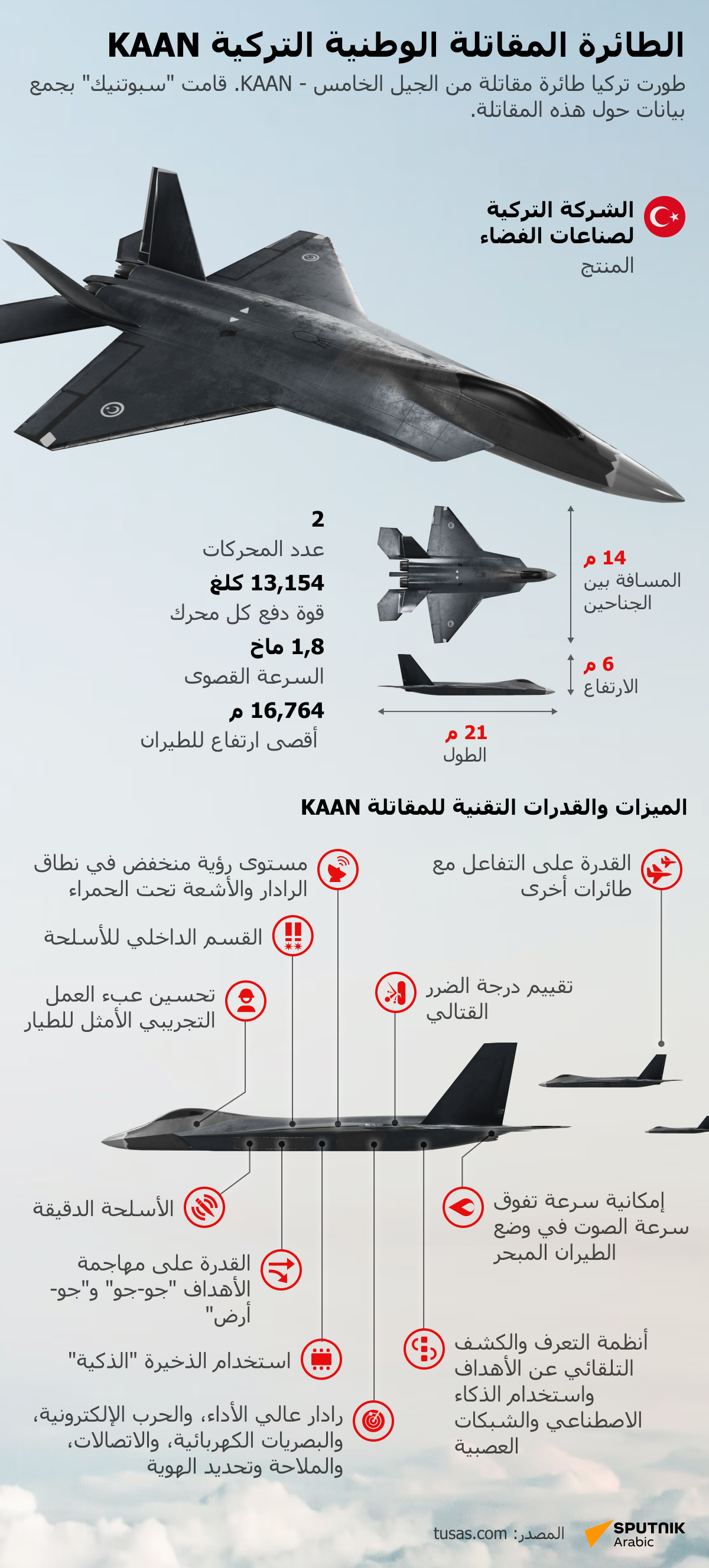 لطائرة المقاتلة الوطنية التركية KAAN من الجيل الخامس - سبوتنيك عربي