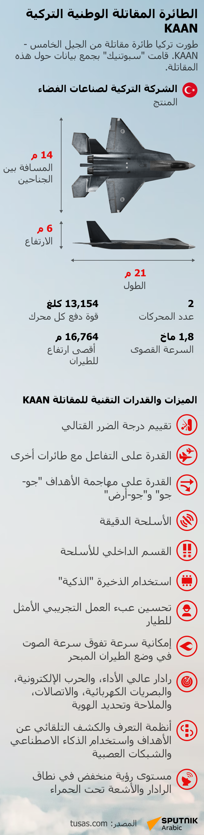 لطائرة المقاتلة الوطنية التركية KAAN من الجيل الخامس - سبوتنيك عربي
