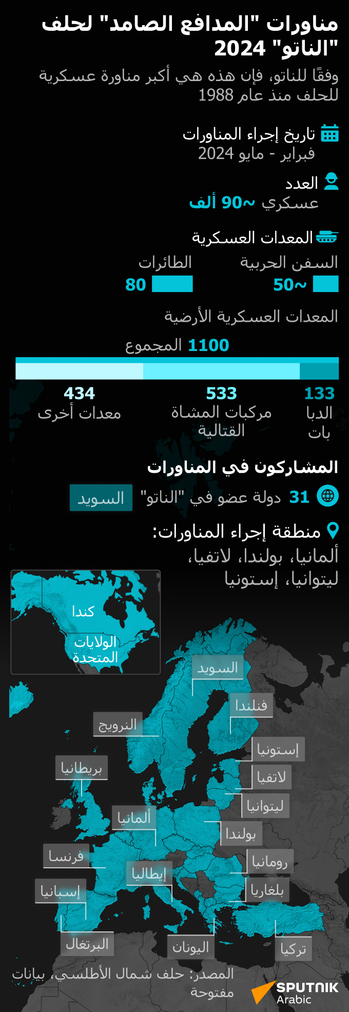 مناورات المدافع الصامد لحلف الناتو 2024 - سبوتنيك عربي