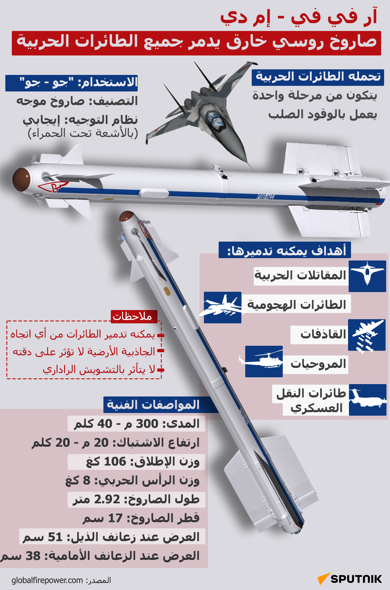 آر في في - إم دي.. صاروخ روسي خارق يدمر جميع الطائرات الحربية - سبوتنيك عربي