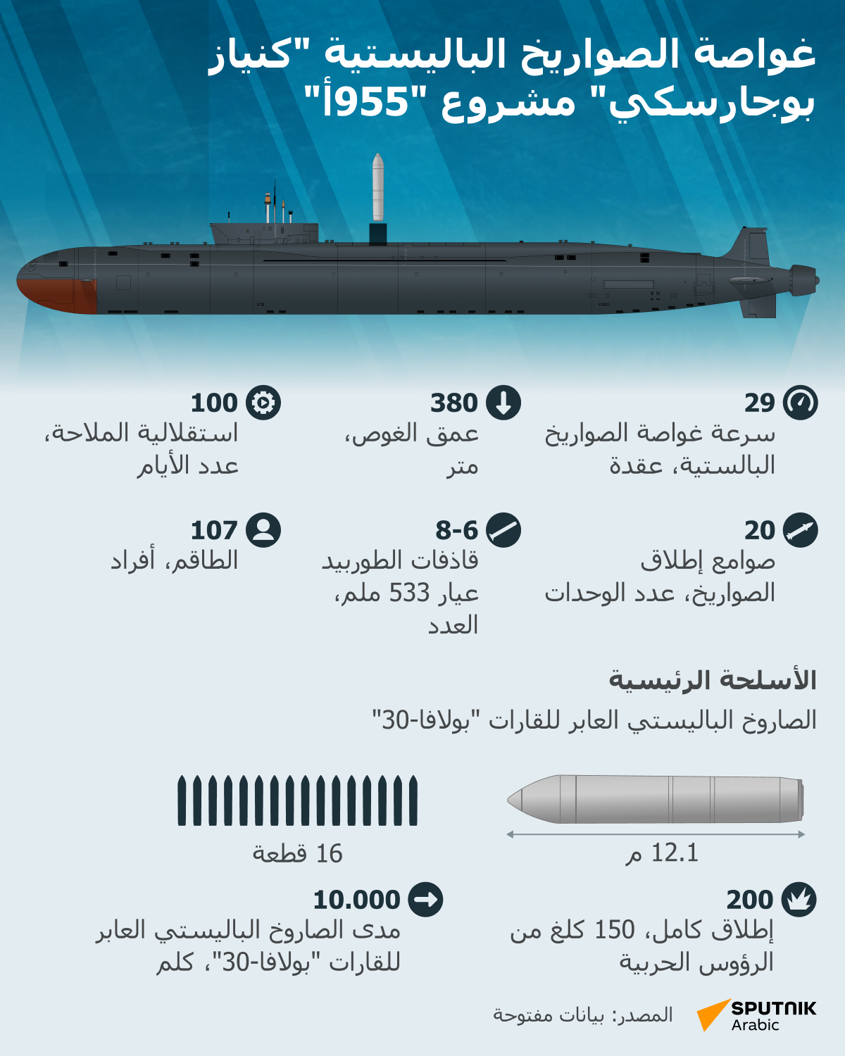 غواصة الصواريخ الباليستية كنياز بوجارسكي مشروع 955أ - سبوتنيك عربي