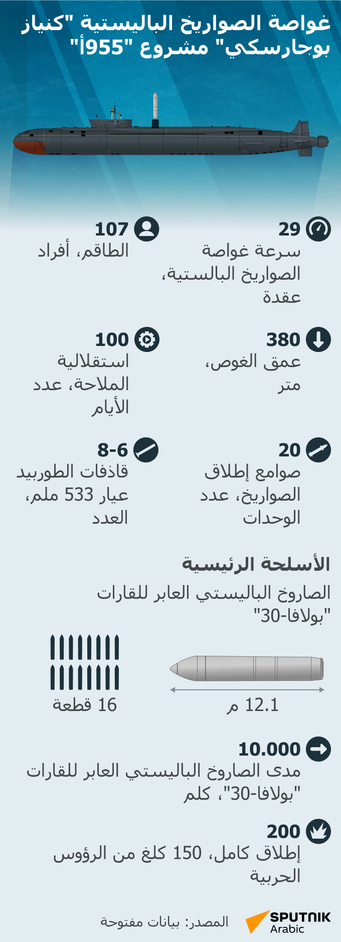 غواصة الصواريخ الباليستية كنياز بوجارسكي مشروع 955أ - سبوتنيك عربي