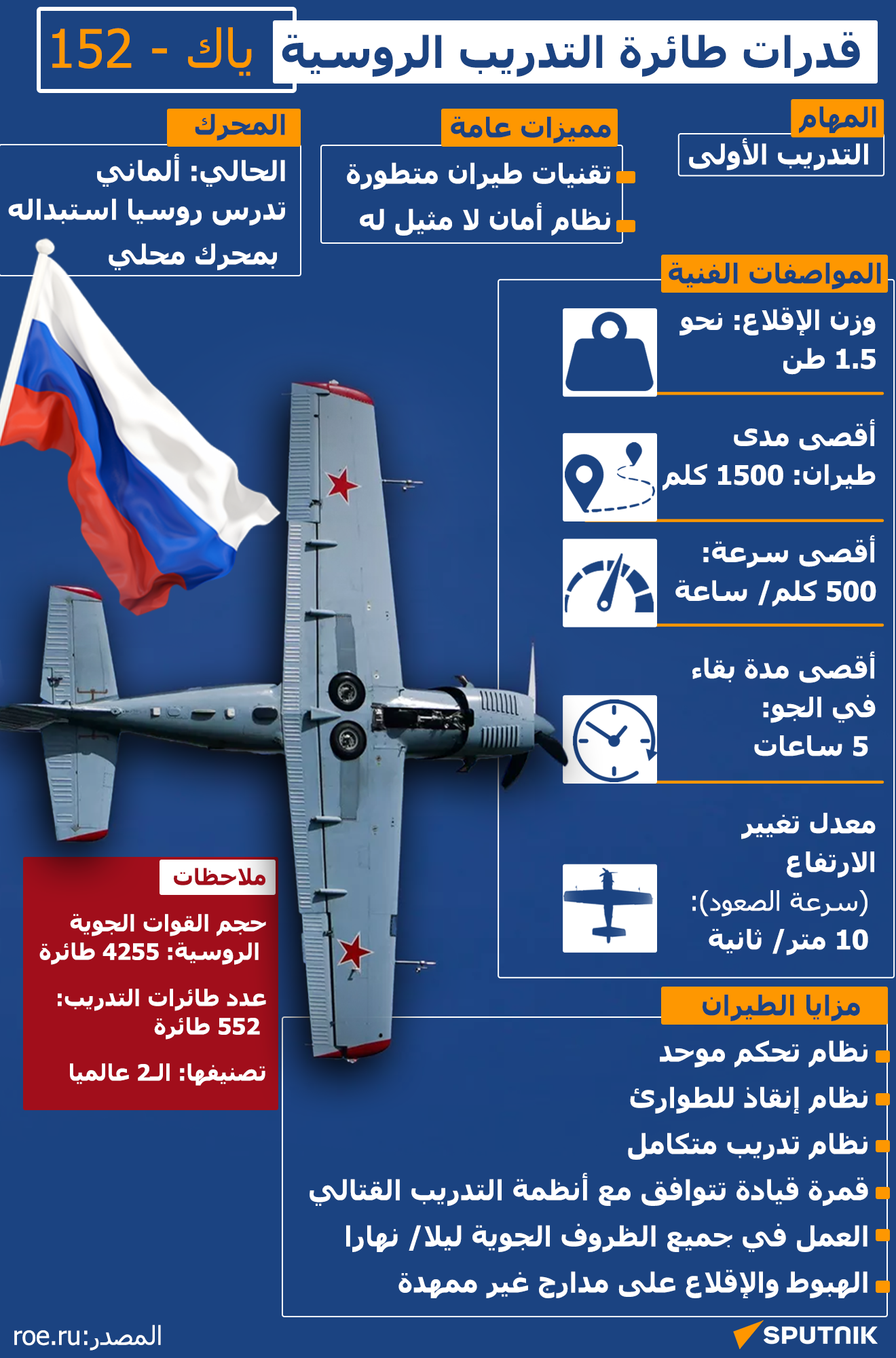 قدرات طائرة التدريب الروسية ياك - 152 - انفوجراف - سبوتنيك عربي