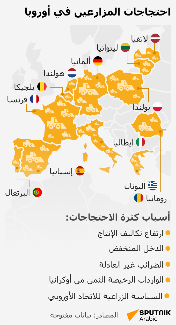 احتجاجات المزارعين في أوروبا - سبوتنيك عربي