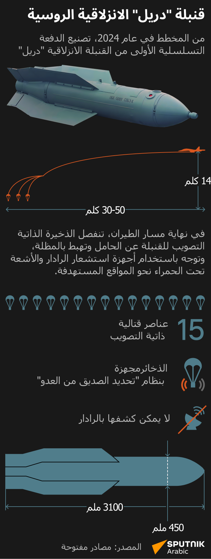 قنبلة دريل الانزلاقية الروسية  - سبوتنيك عربي