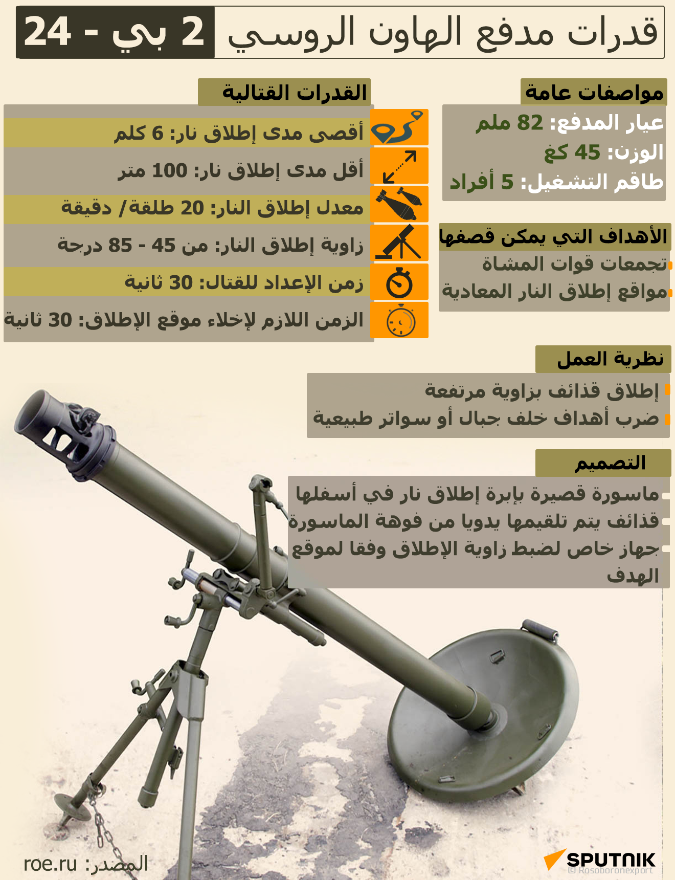 قدرات مدفع الهاون الروسي 2 بي - 24 - سبوتنيك عربي