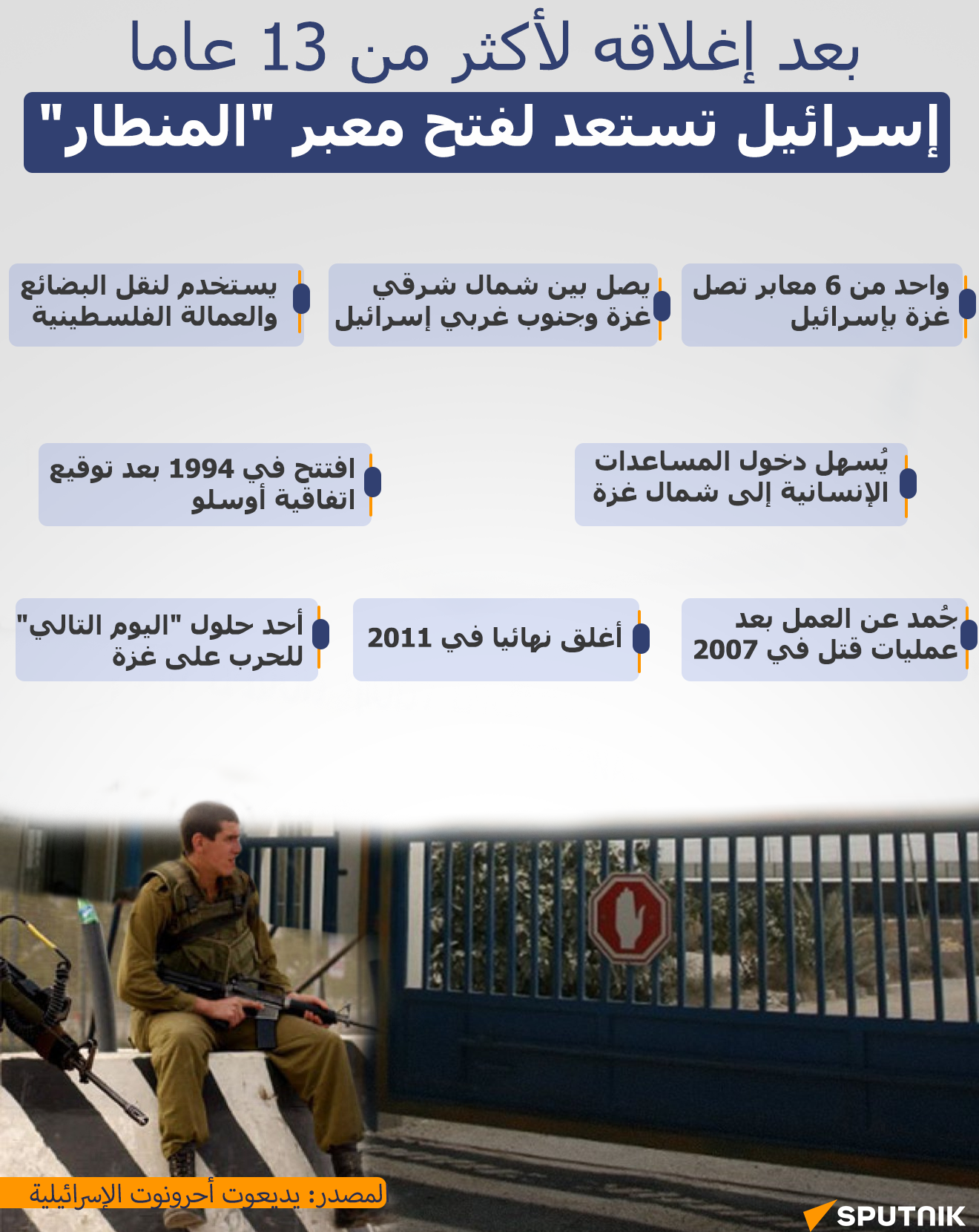  إسرائيل تستعد لفتح معبر المنطار - سبوتنيك عربي