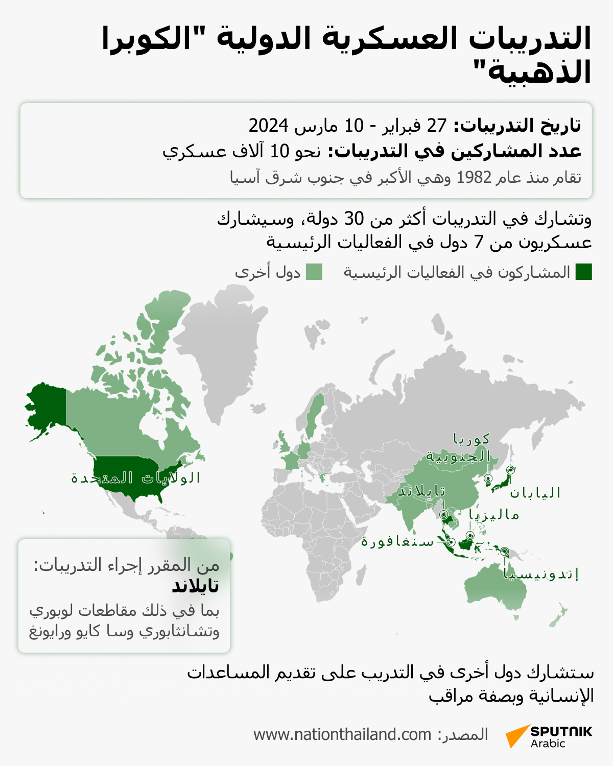 التدريبات العسكرية الدولية الكوبرا الذهبية  - سبوتنيك عربي