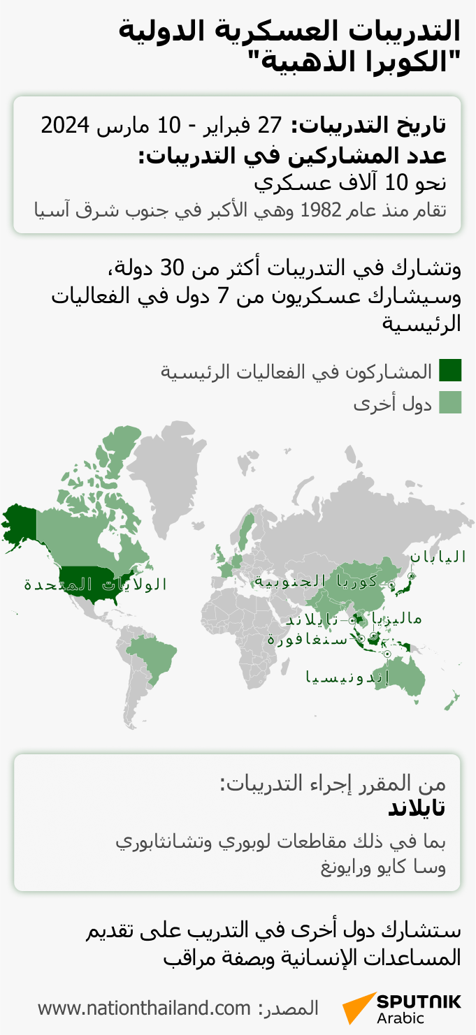 التدريبات العسكرية الدولية الكوبرا الذهبية  - سبوتنيك عربي