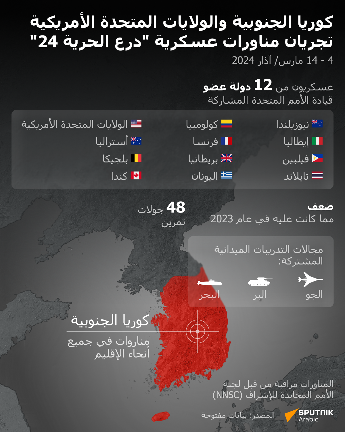 كوريا الجنوبية والولايات المتحدة الأمريكية تجريان مناورات عسكرية درع الحرية 24 - سبوتنيك عربي