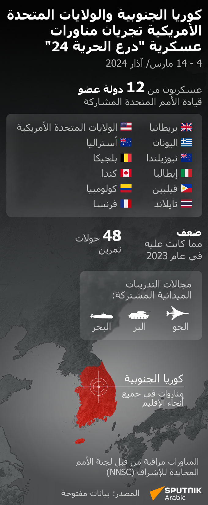 كوريا الجنوبية والولايات المتحدة الأمريكية تجريان مناورات عسكرية درع الحرية 24 - سبوتنيك عربي