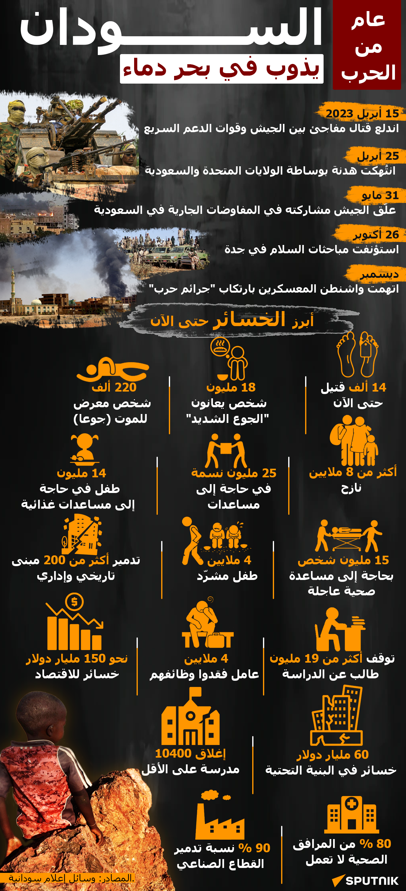عام من الحرب... السودان يذوب في بحر دماء - سبوتنيك عربي
