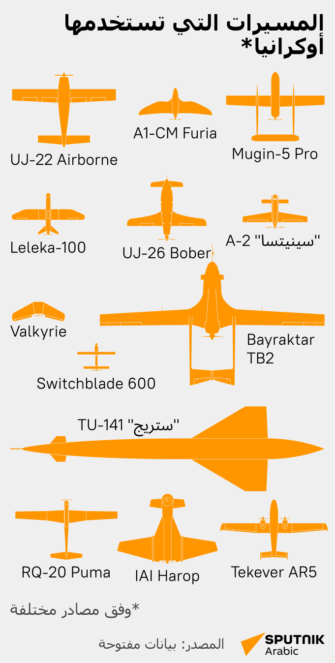 المسيرات التي تستخدمها أوكرانيا* - سبوتنيك عربي