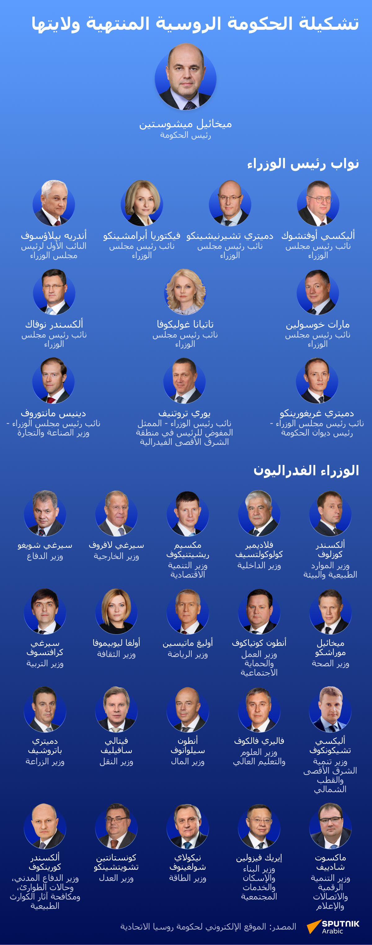 تشكيلة الحكومة الروسية المنتهية ولايتها - سبوتنيك عربي
