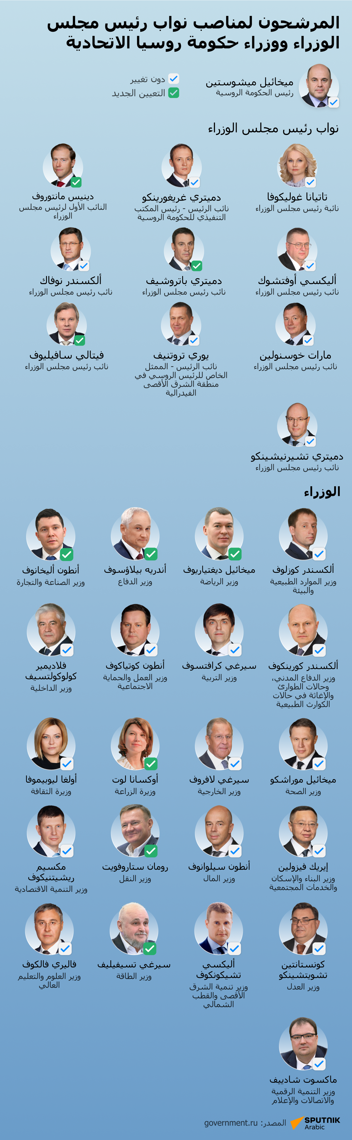 تشكيلة الحكومة الروسية الجديدة - سبوتنيك عربي