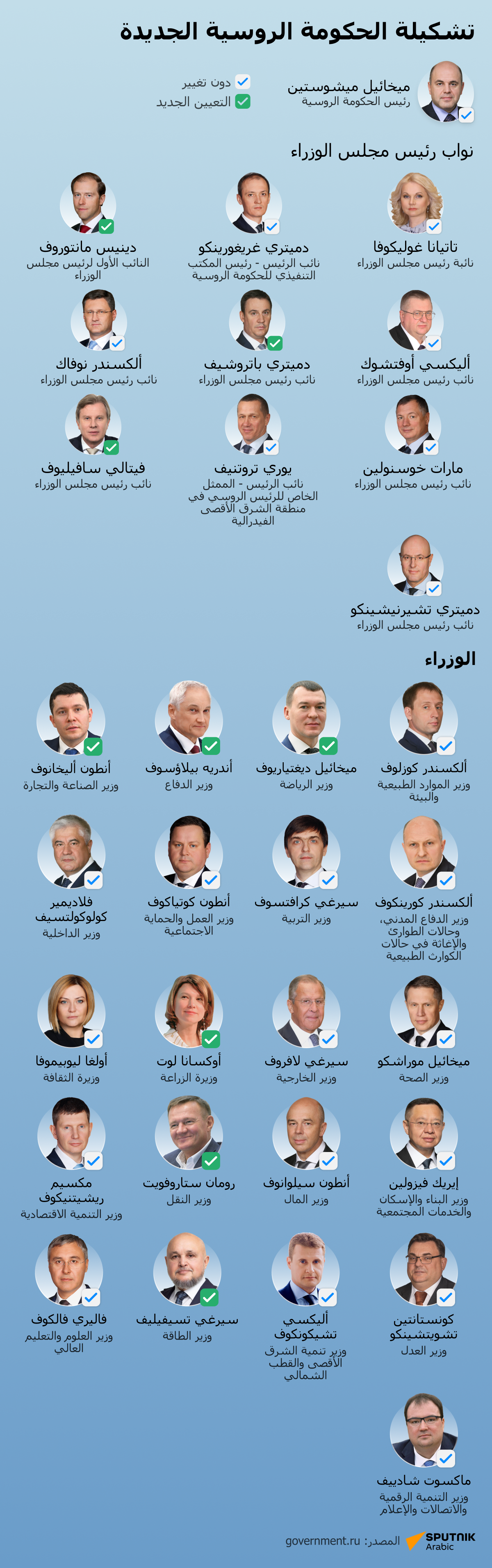 وزراء الحكومة الروسية الجديدة - سبوتنيك عربي