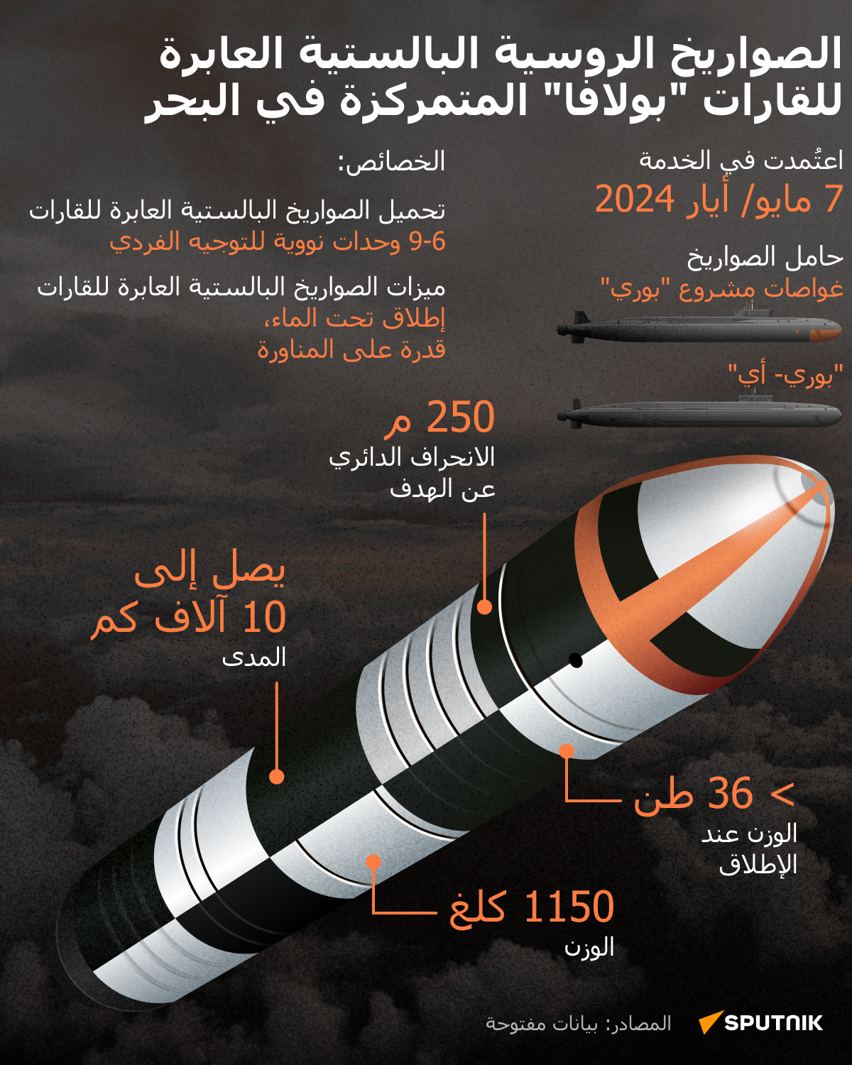 الصواريخ الروسية البالستية العابرة للقارات بولافا المتمركزة في البحر - سبوتنيك عربي