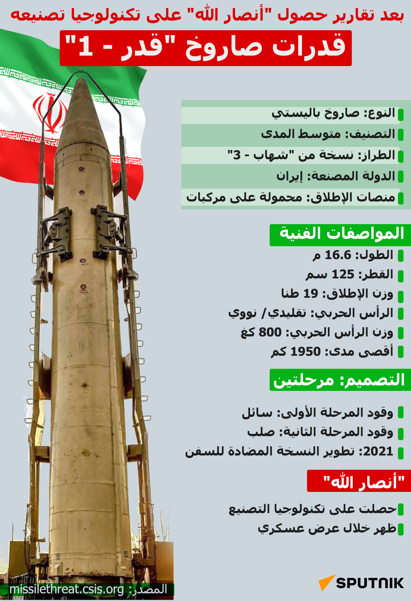قدرات صاروخ قدر - 1 - سبوتنيك عربي