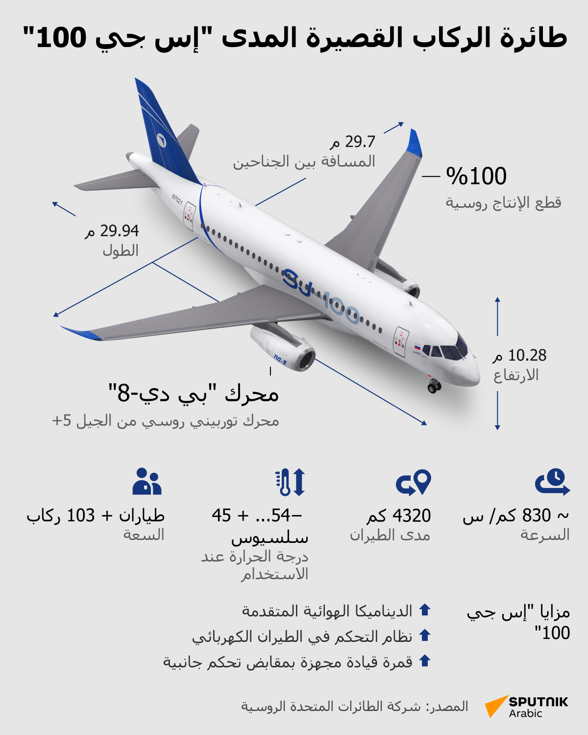 طائرة الركاب القصيرة المدى إس جي 100 - سبوتنيك عربي