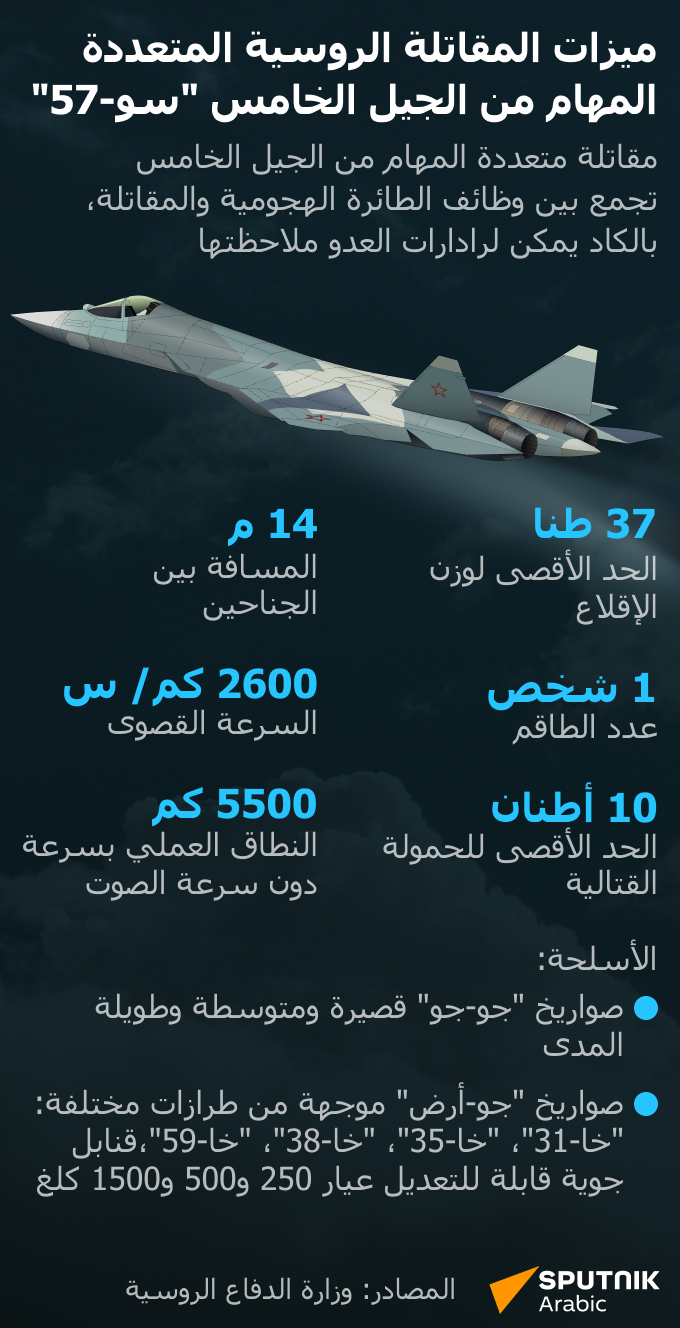 ميزات المقاتلة الروسية المتعددة المهام من الجيل الخامس سو-57 - سبوتنيك عربي