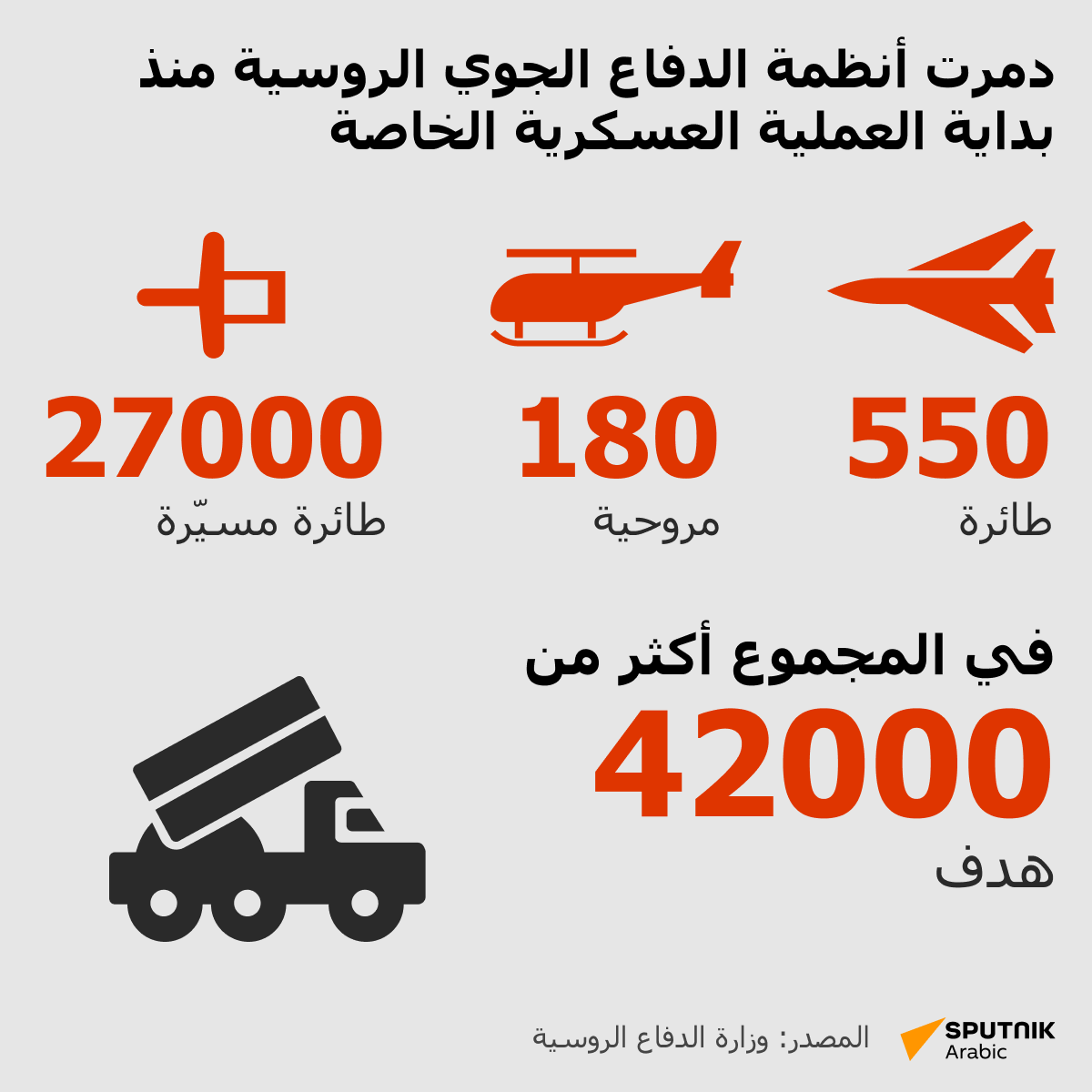 كم هدفا جويا دمرت أنظمة الدفاع الجوي الروسية منذ بدء العملية العسكرية الخاصة؟ - سبوتنيك عربي