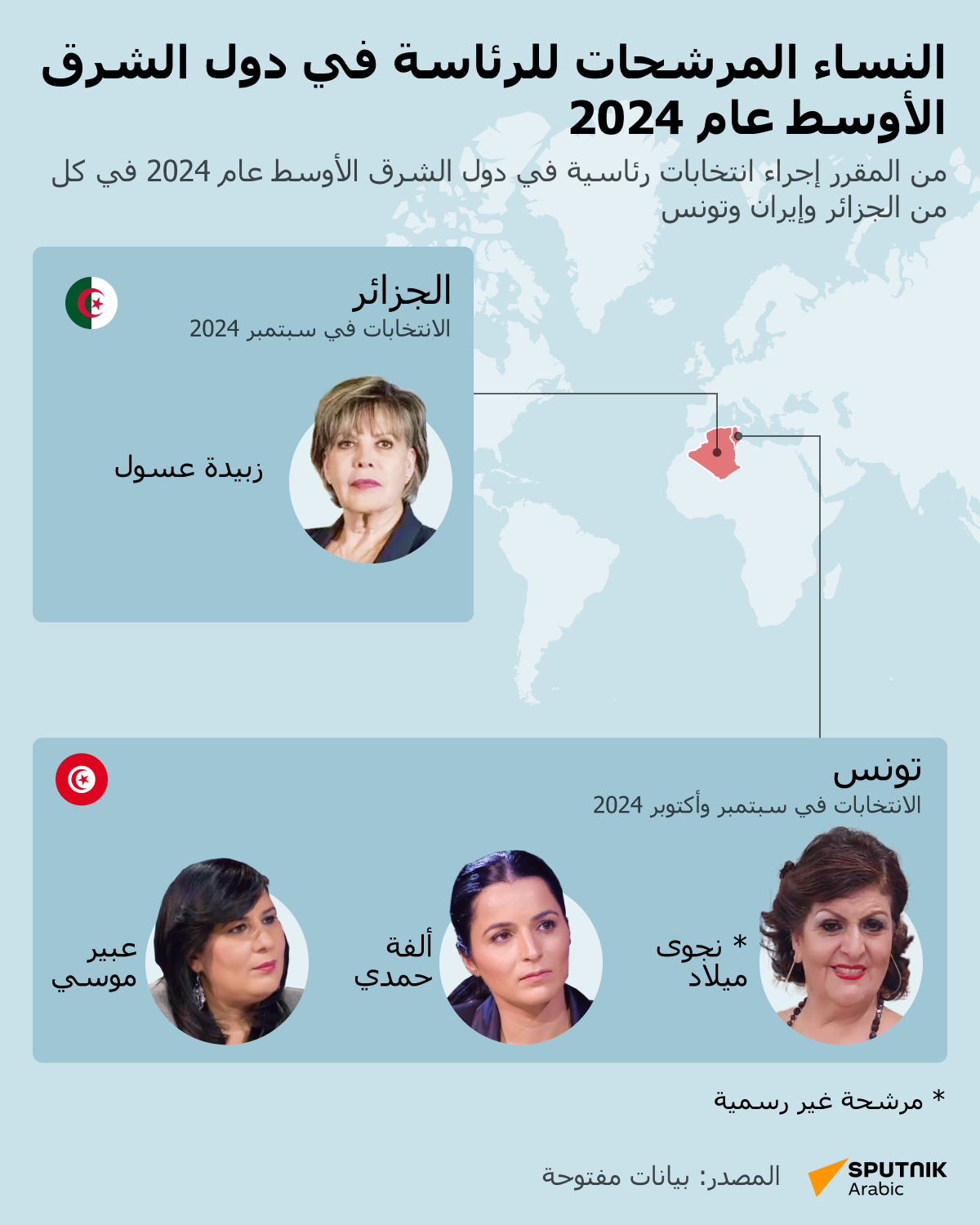 النساء المرشحات للرئاسة في دول الشرق الأوسط عام 2024 - سبوتنيك عربي