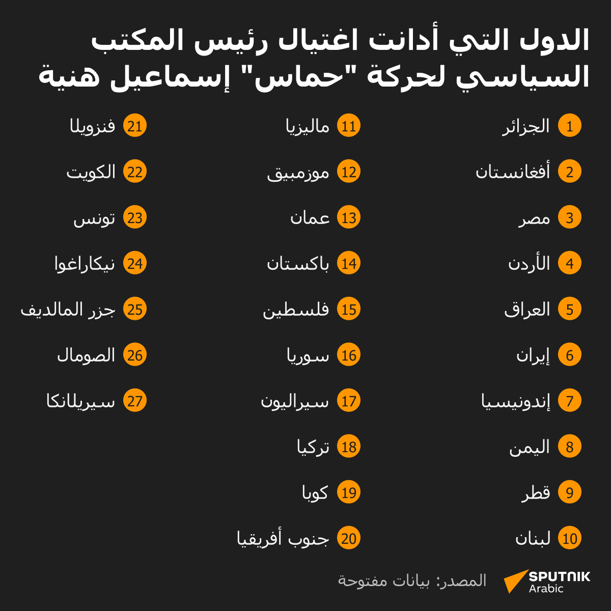 الدول التي أدانت اغتيال رئيس المكتب السياسي لحركة حماس إسماعيل هنية  - سبوتنيك عربي