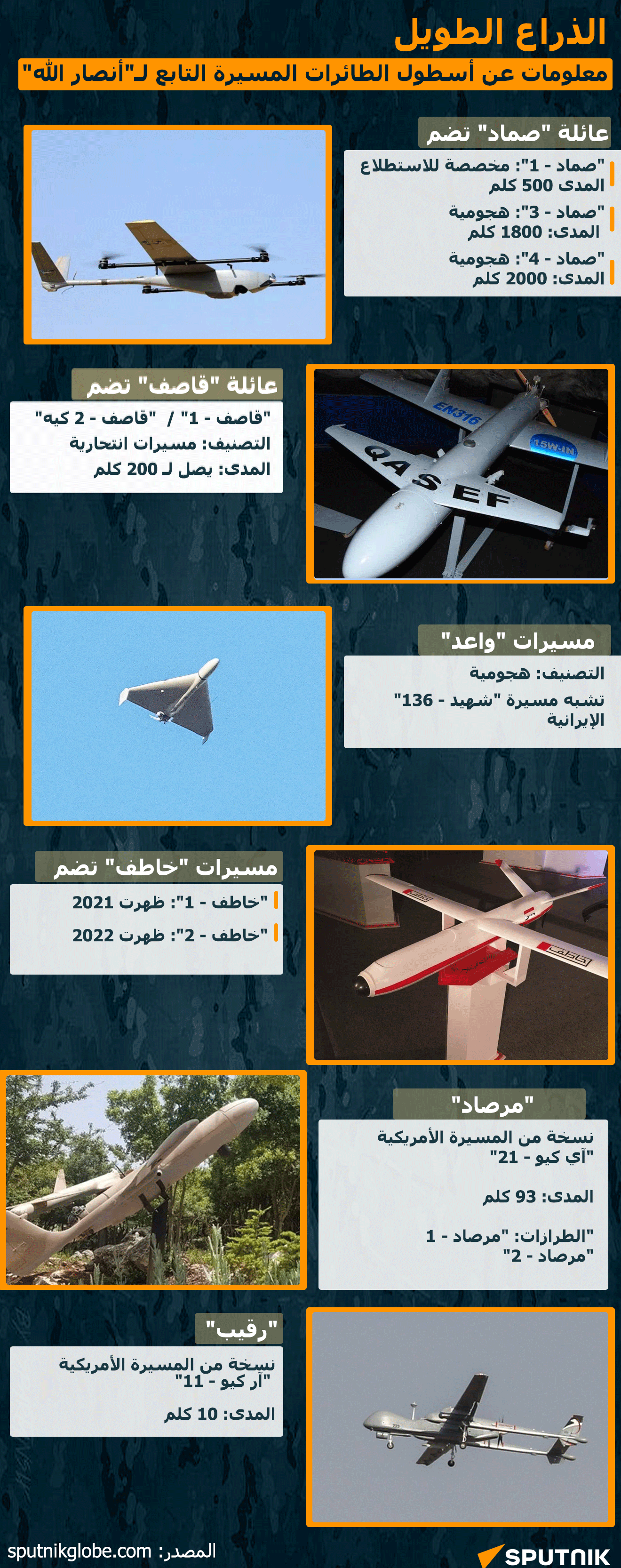 الذراع الطويل.. معلومات عن أسطول الطائرات المسيرة التابع لـأنصار الله - سبوتنيك عربي