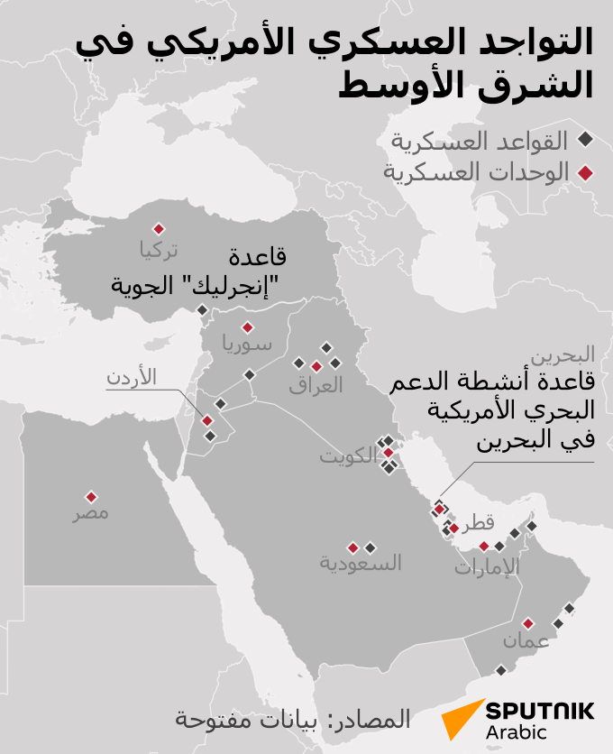 التواجد العسكري الأمريكي في الشرق الأوسط  - سبوتنيك عربي