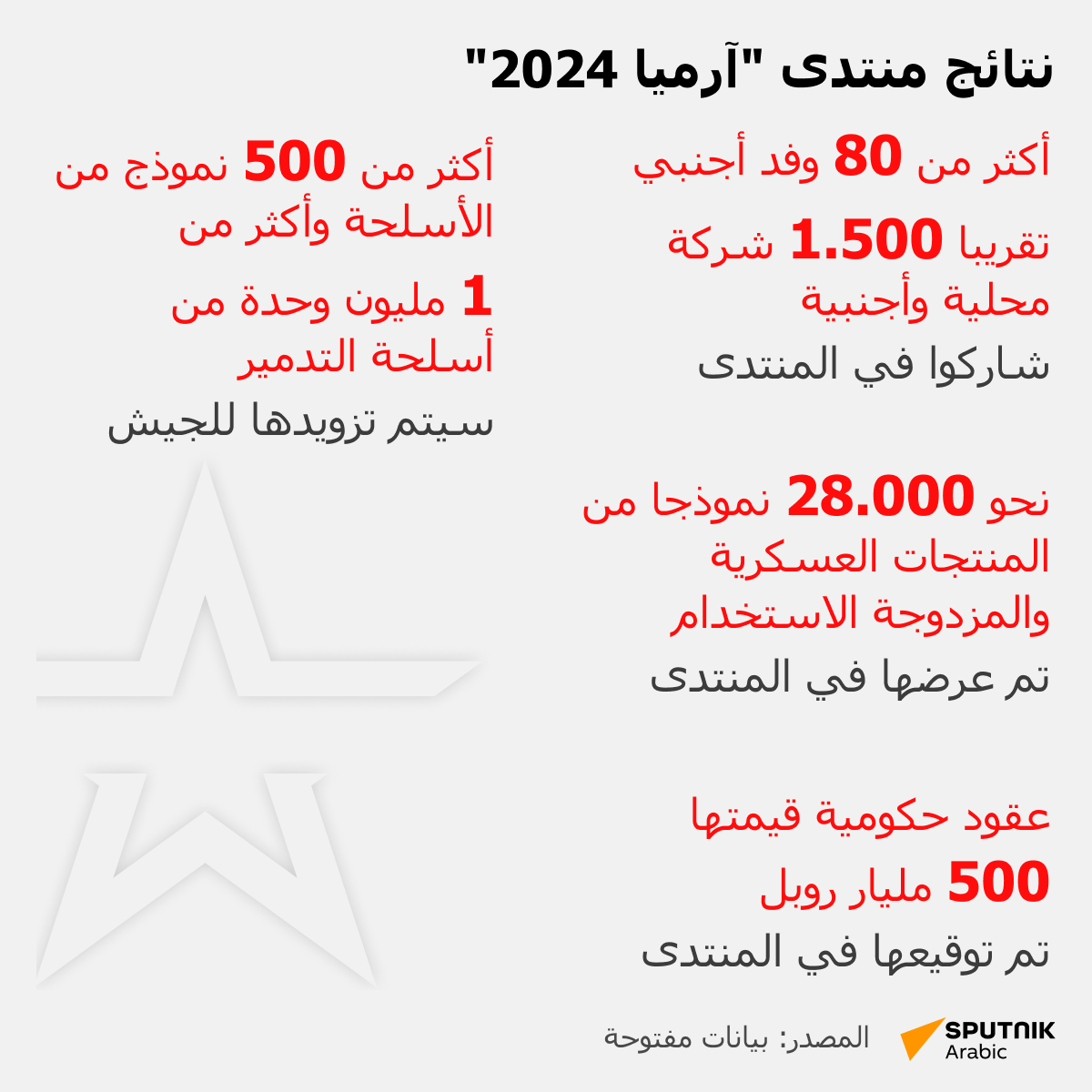 نتائج منتدى آرميا 2024 - سبوتنيك عربي