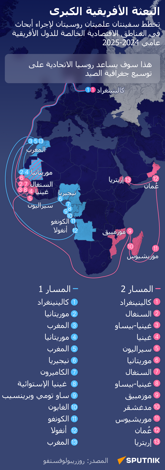 البعثة الأفريقية الكبرى - سبوتنيك عربي