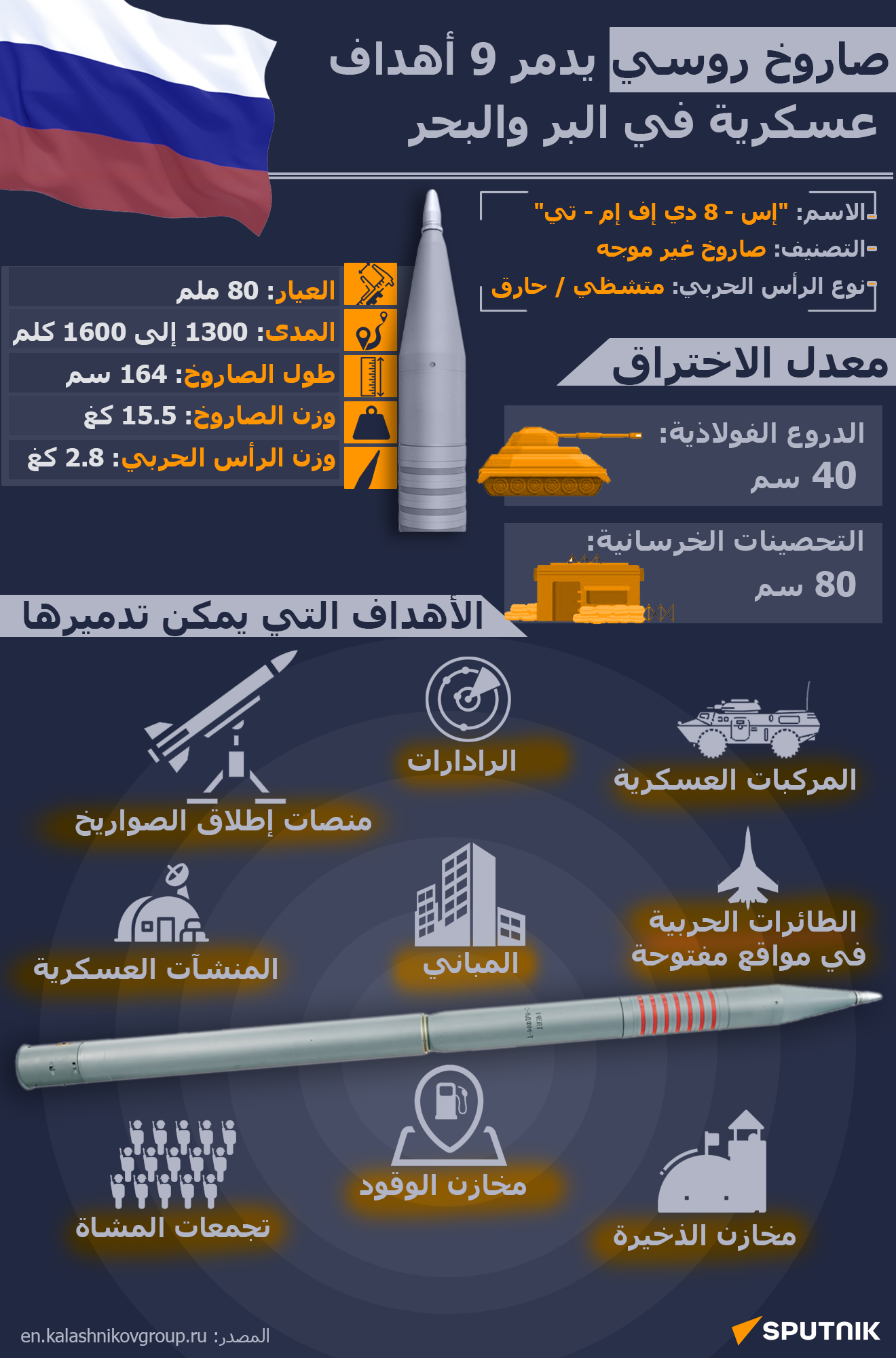 صاروخ روسي يدمر 9 أهداف عسكرية في البر والبحر - سبوتنيك عربي