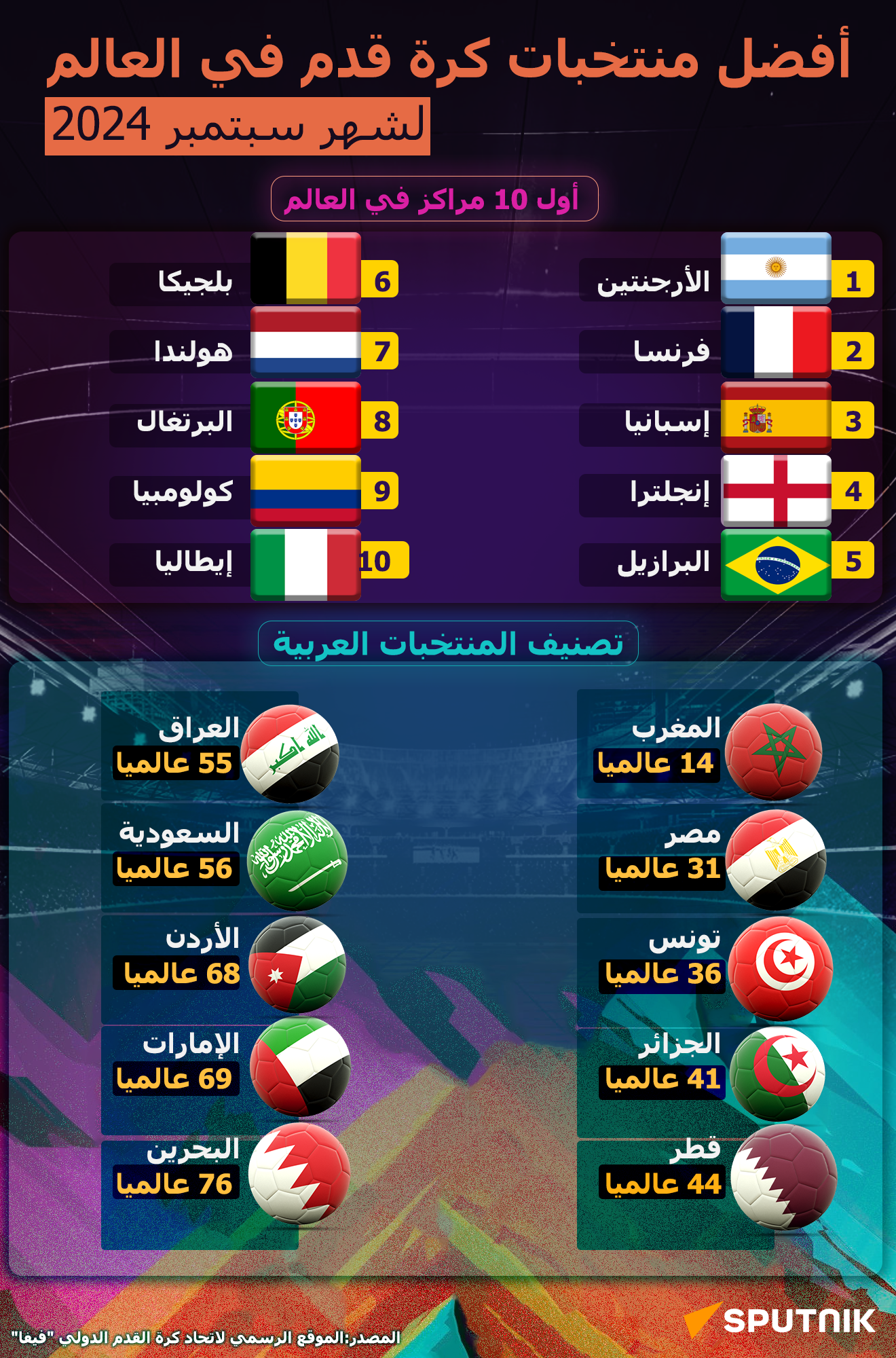 أفضل منتخبات كرة قدم في العالم لشهر سبتمبر 2024 - سبوتنيك عربي