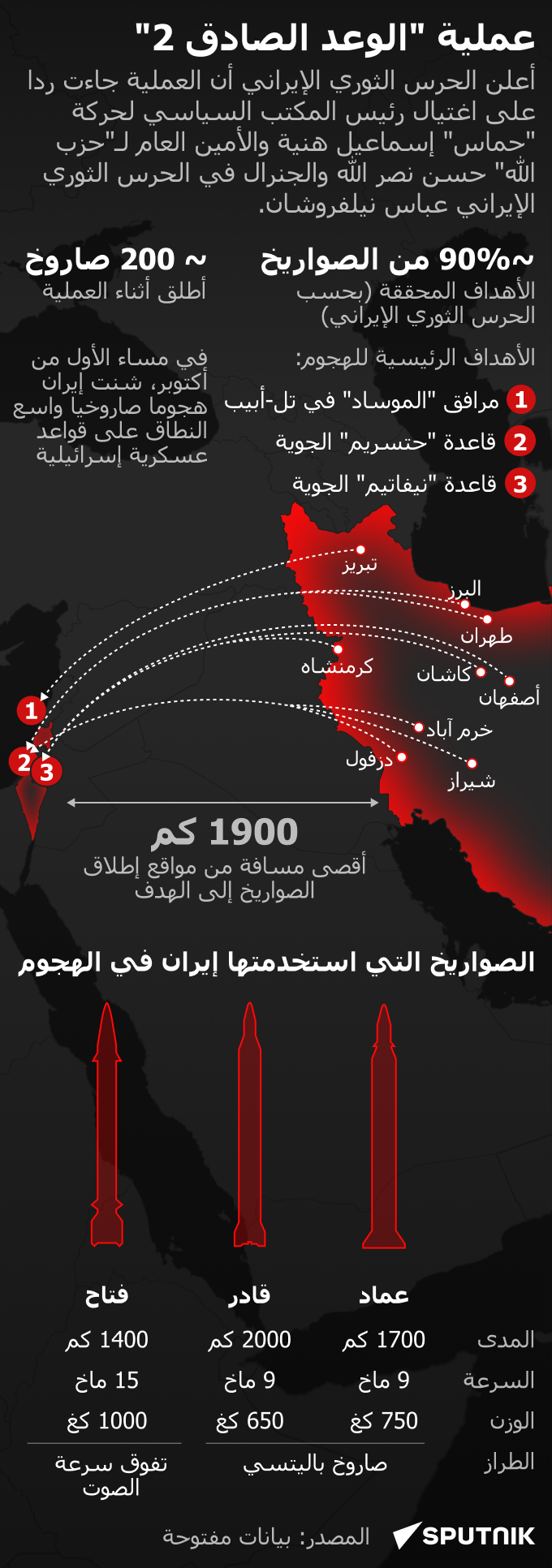 عملية الوعد الصادق 2 - سبوتنيك عربي