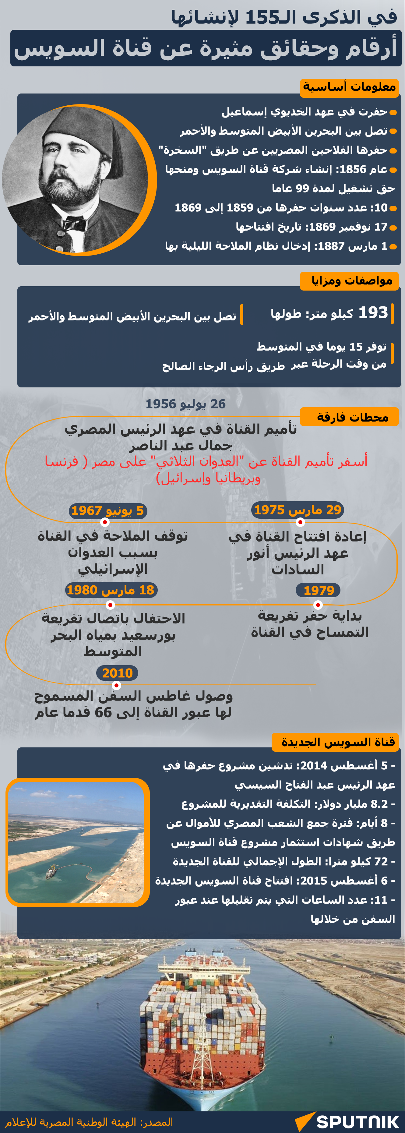 أرقام وحقائق مثيرة عن قناة السويس في الذكرى الـ155 لإنشائها - سبوتنيك عربي