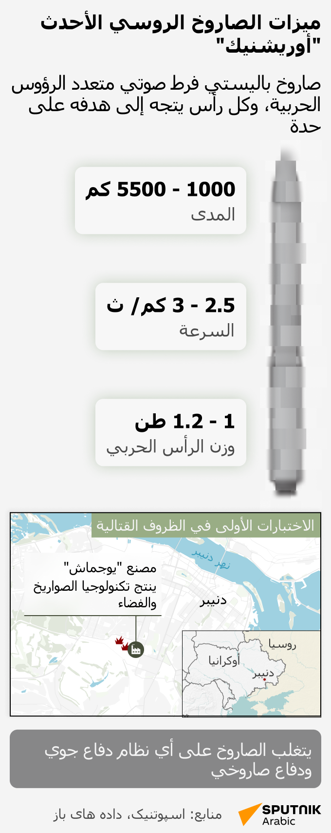 ميزات الصاروخ الروسي الأحدث أوريشنيك - سبوتنيك عربي