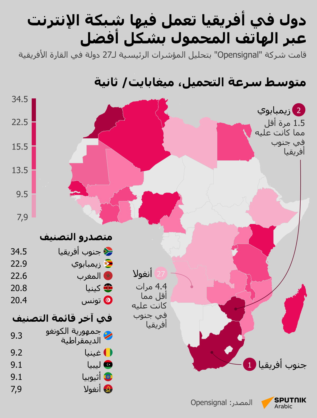 دول في أفريقيا تعمل فيها شبكة الإنترنت عبر الهاتف المحمول بشكل أفضل - سبوتنيك عربي