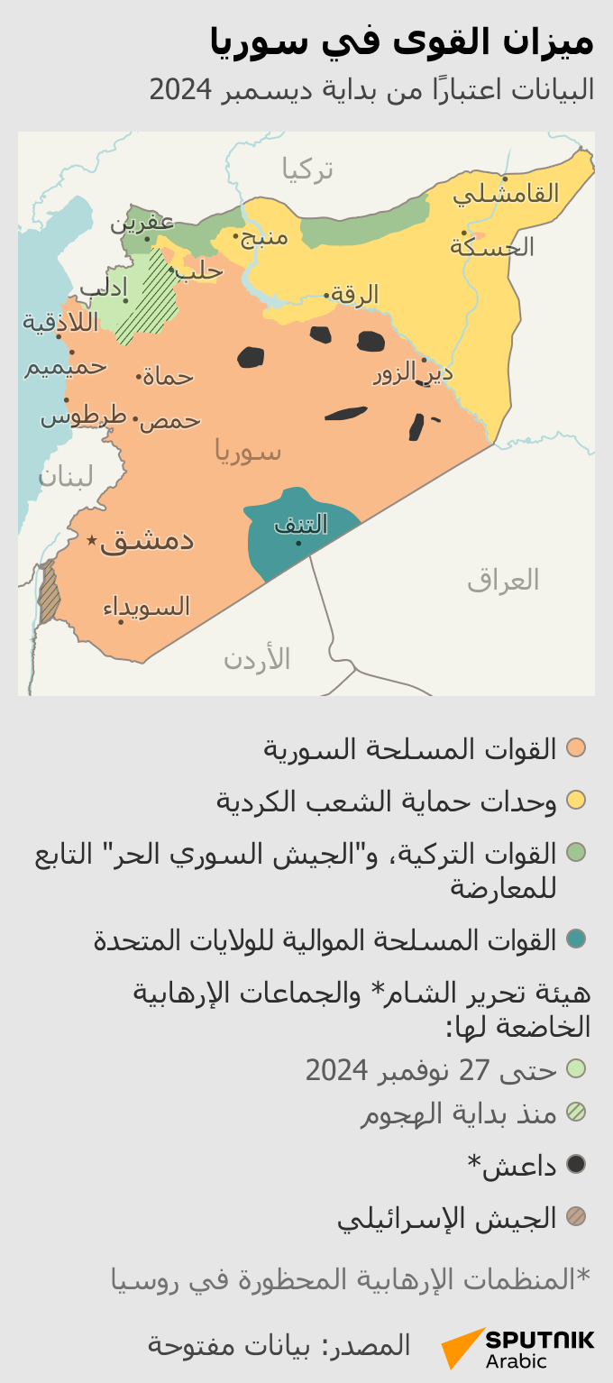 ميزان القوى في سوريا - سبوتنيك عربي