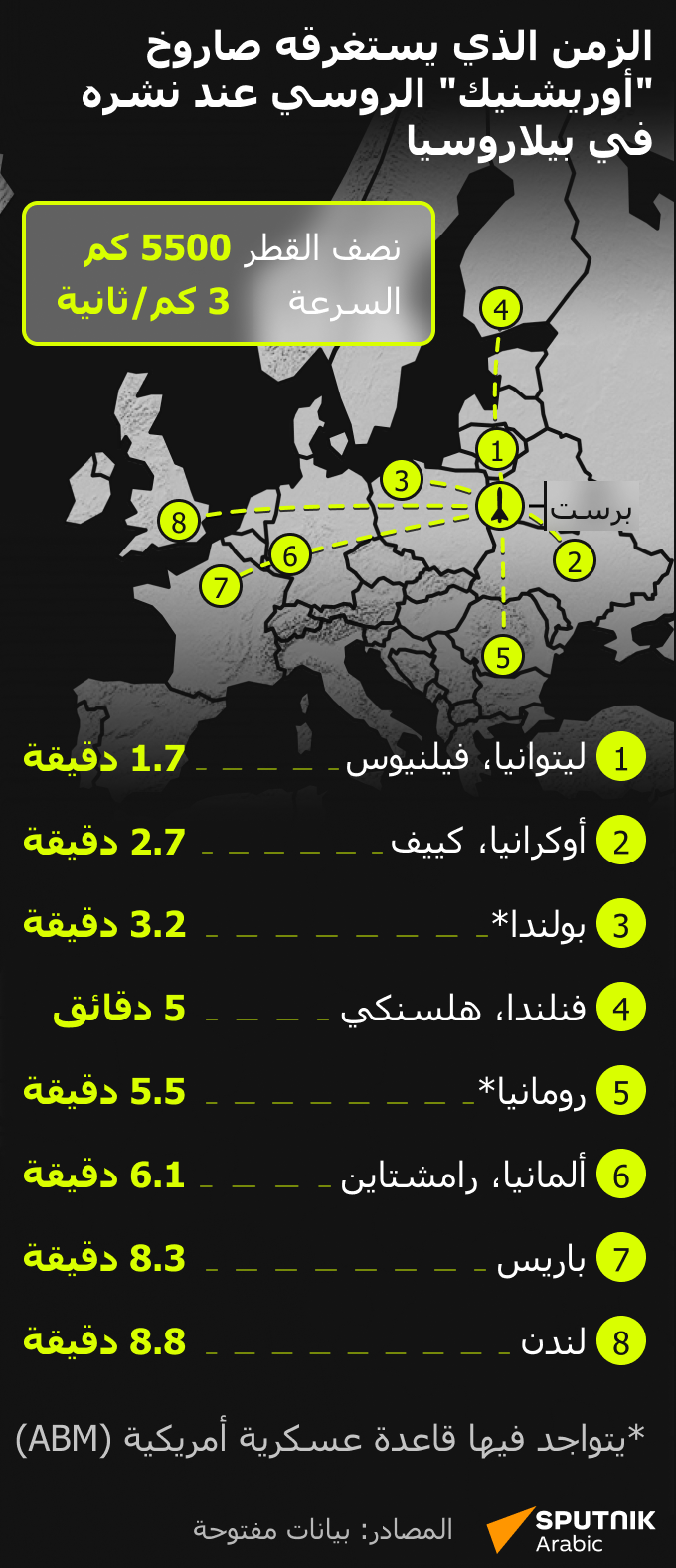 الزمن الذي يستغرقه صاروخ أوريشنيك الروسي عند نشره في بيلاروسيا - سبوتنيك عربي