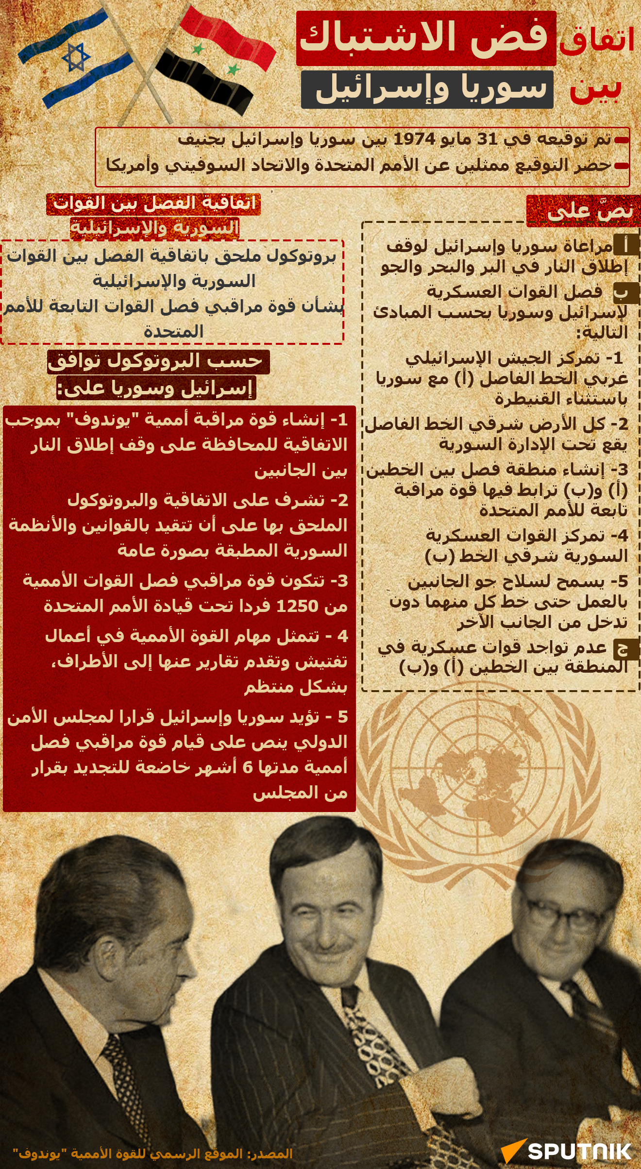 ما هو اتفاق فض الاشتباك بين سوريا وإسرائيل؟ - سبوتنيك عربي