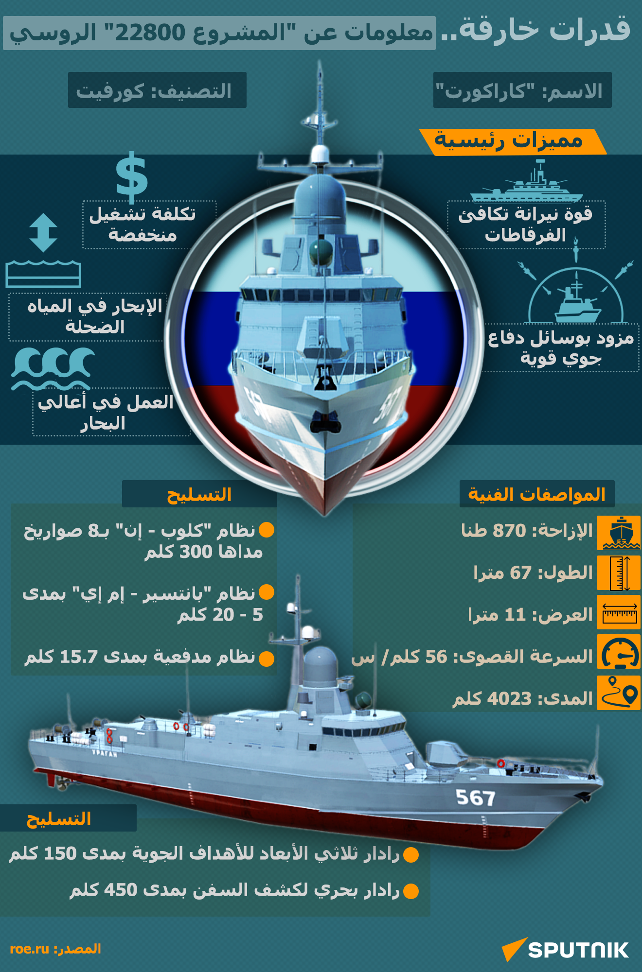 قدرات خارقة.. معلومات عن المشروع 22800 الروسي - سبوتنيك عربي