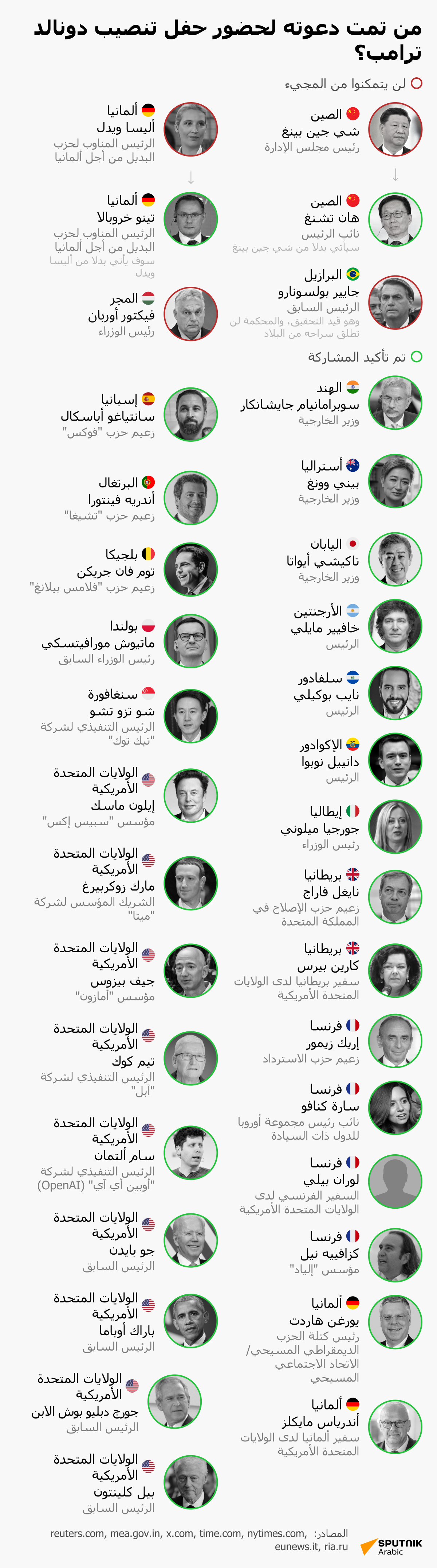 من تمت دعوته إلى حفل تنصيب دونالد ترامب - سبوتنيك عربي