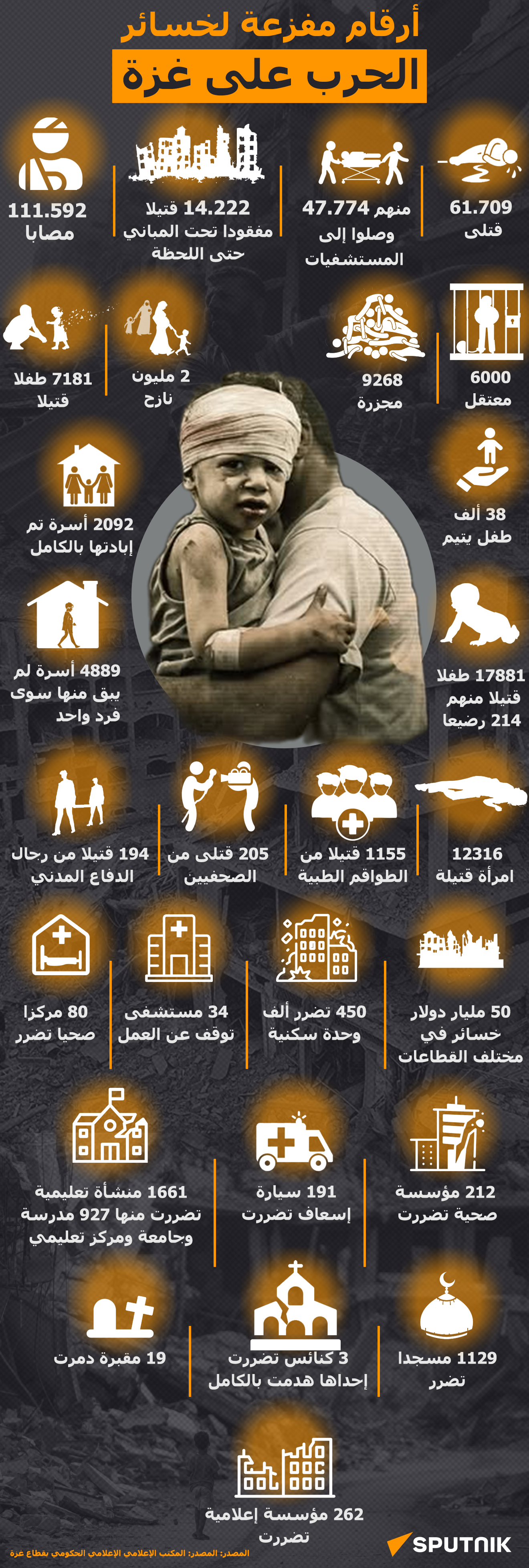أرقام مفزعة لخسائر الحرب على غزة - سبوتنيك عربي