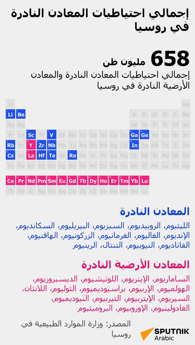 إجمالي احتياطيات المعادن النادرة في روسيا - سبوتنيك عربي
