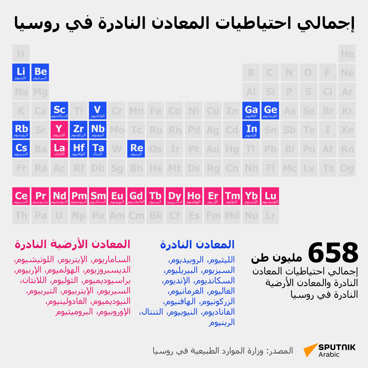 إجمالي احتياطيات المعادن النادرة في روسيا - سبوتنيك عربي
