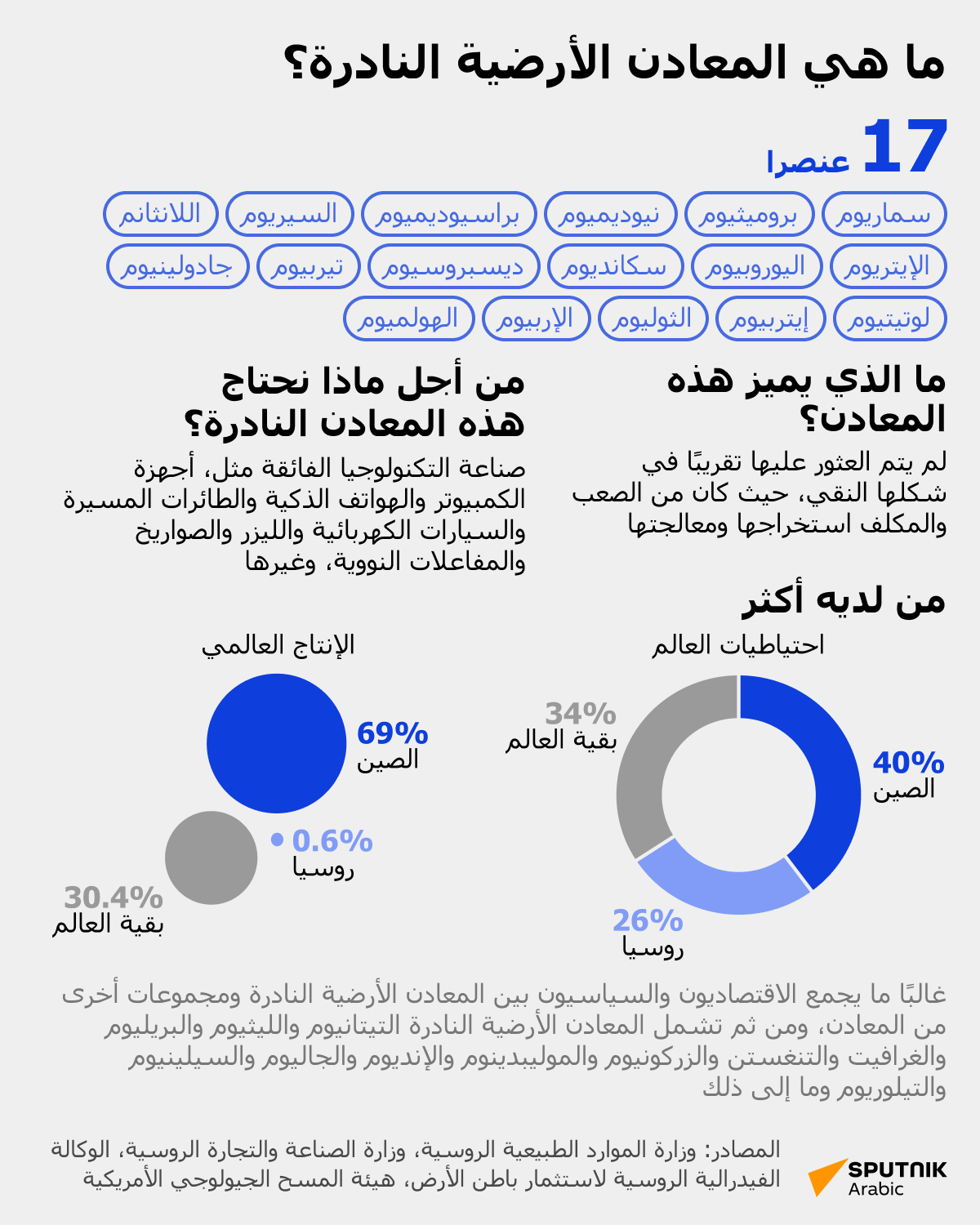 ما هي المعادن الأرضية النادرة؟  - سبوتنيك عربي