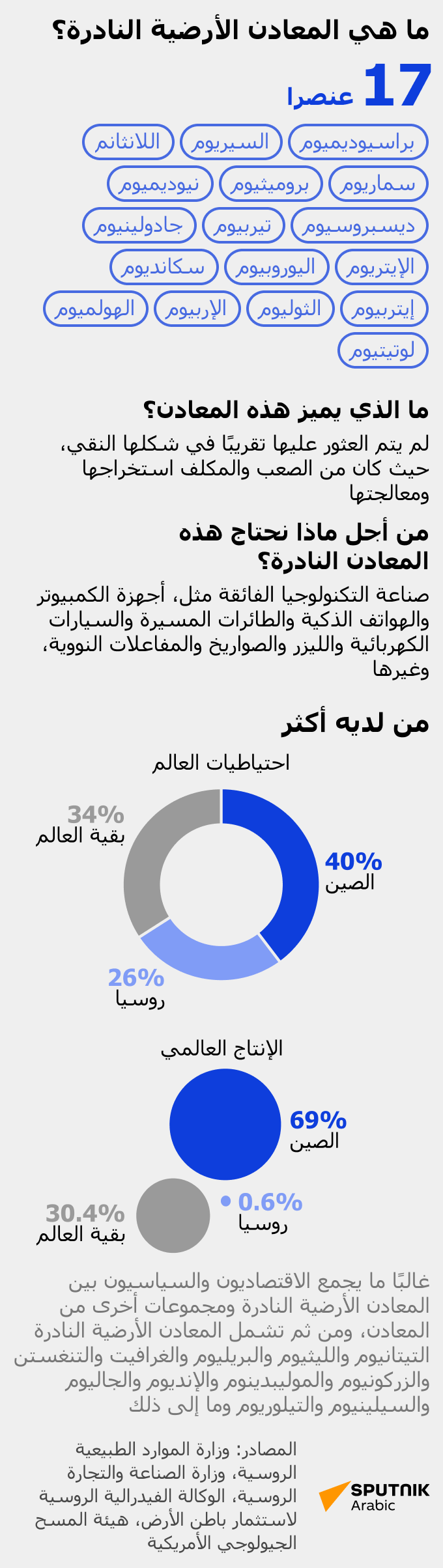 ما هي المعادن الأرضية النادرة؟  - سبوتنيك عربي