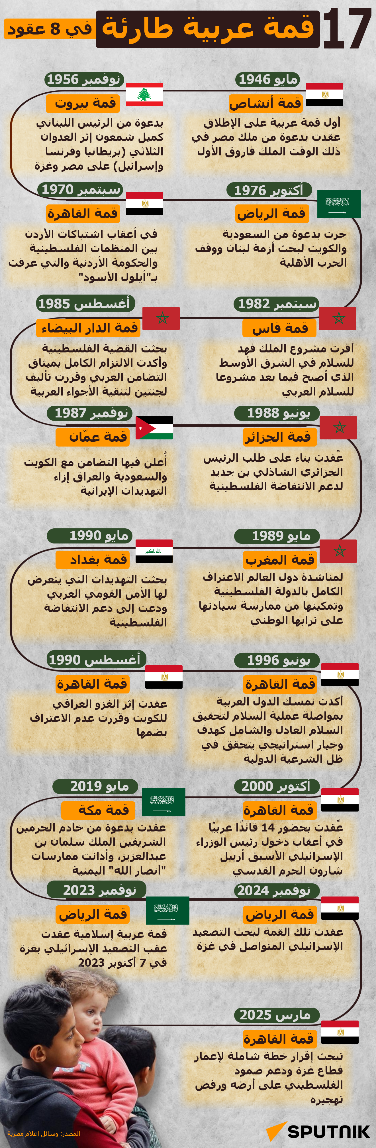 17 قمة عربية طارئة في 8 عقود - سبوتنيك عربي