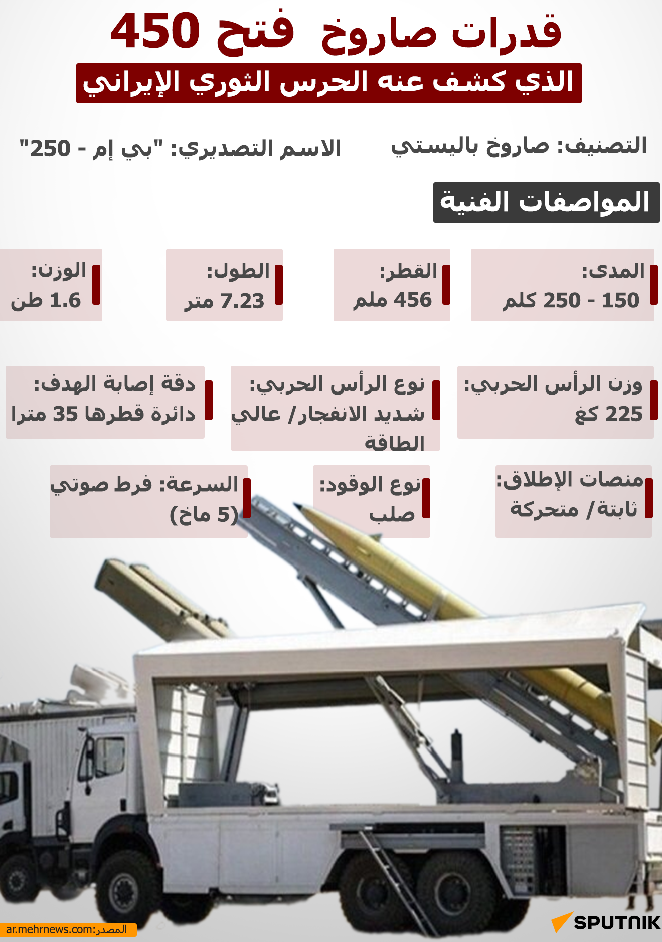 قدرات صاروخ فتح 450 الذي كشف عنه الحرس الثوري الإيراني - سبوتنيك عربي