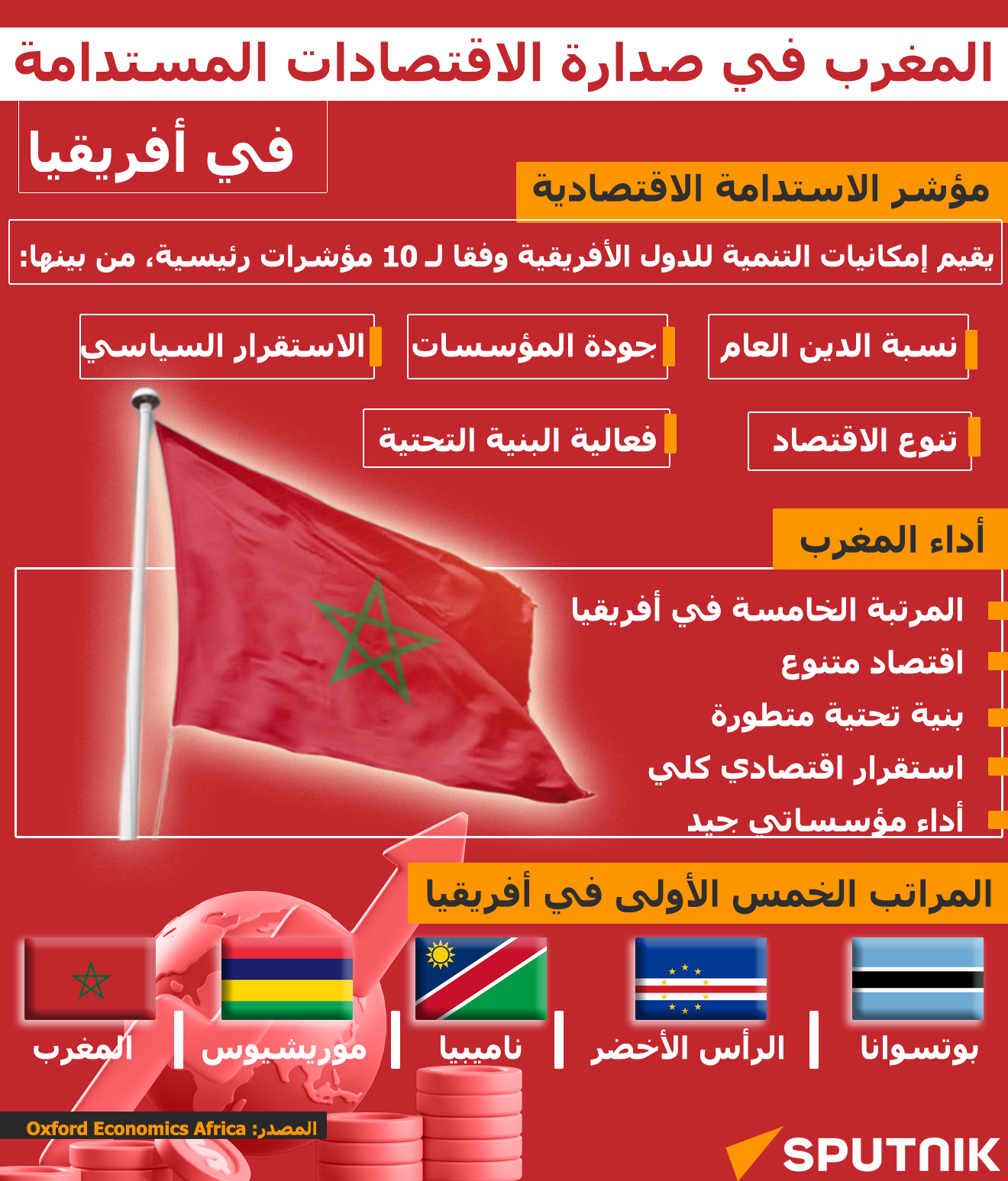 المغرب في صدارة الاقتصادات المستدامة في أفريقيا - سبوتنيك عربي